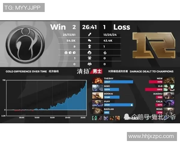 大师赛积分榜:RNG以92分领跑 大师赛积分榜:RNG以92分领跑