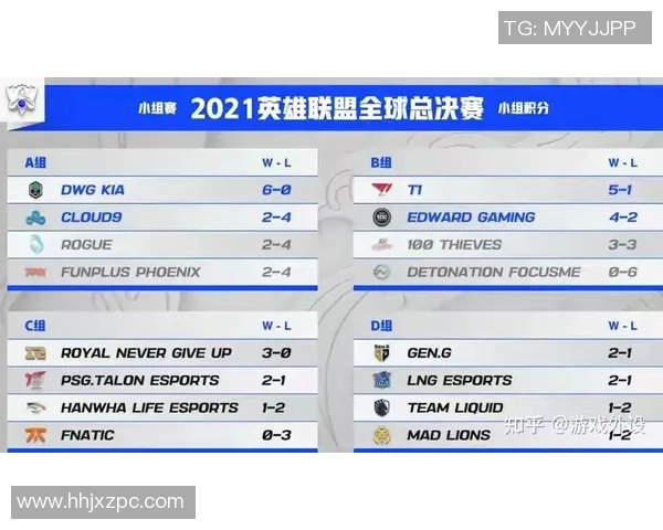数据分析：EDG的节奏表现_1