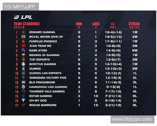 聚焦英雄联盟：V5的配合话题